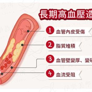 長期吃三高藥物「下面卻軟掉」？醫揭真相：這兩類藥物可能是隱形殺手，教你3招重振雄風